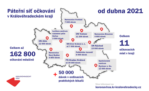 očkování